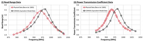 rfid chip reading distance|rfid tag reading distance.